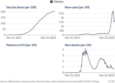 “Having vaccines is good but not enough”: Requirements for optimal COVID-19 immunization program in Vietnam